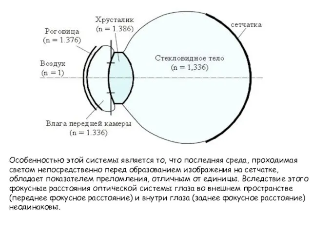 Особенностью этой системы является то, что последняя среда, проходимая светом непосредственно