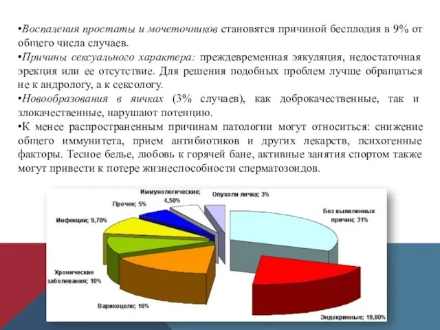 Воспаления простаты и мочеточников становятся причиной бесплодия в 9% от общего