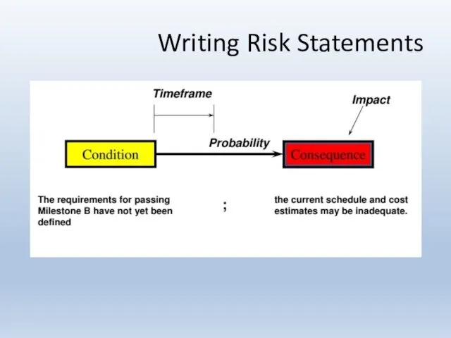 Writing Risk Statements