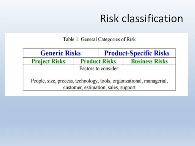 Risk classification