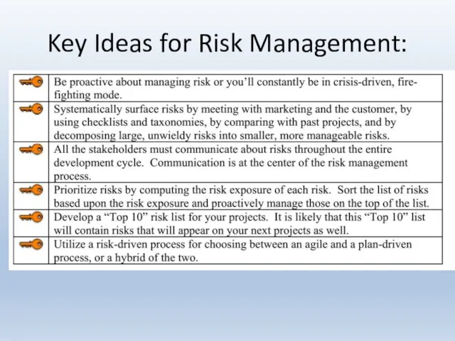 Key Ideas for Risk Management: