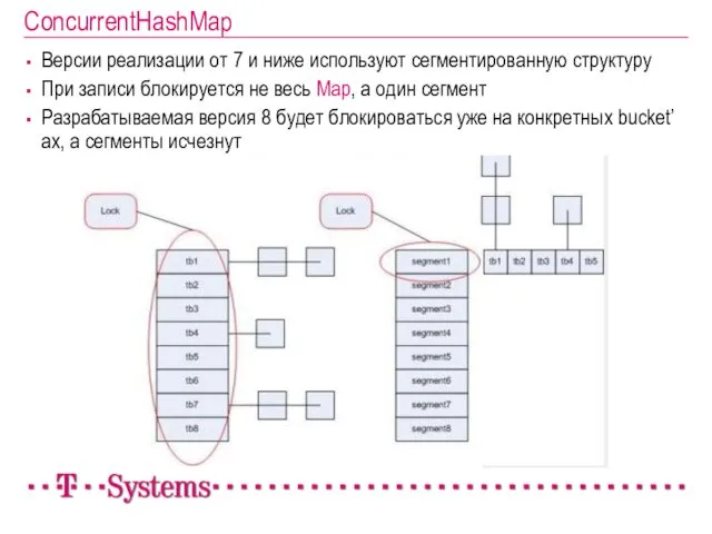 ConcurrentHashMap Версии реализации от 7 и ниже используют сегментированную структуру При