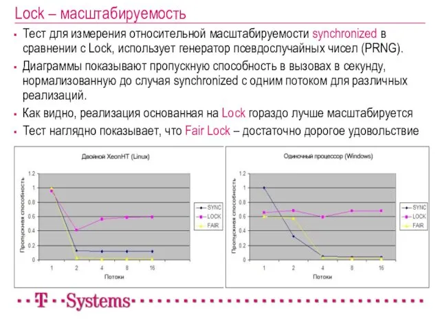 Lock – масштабируемость Тест для измерения относительной масштабируемости synchronized в сравнении