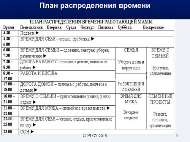 © РГСУ 2015 План распределения времени