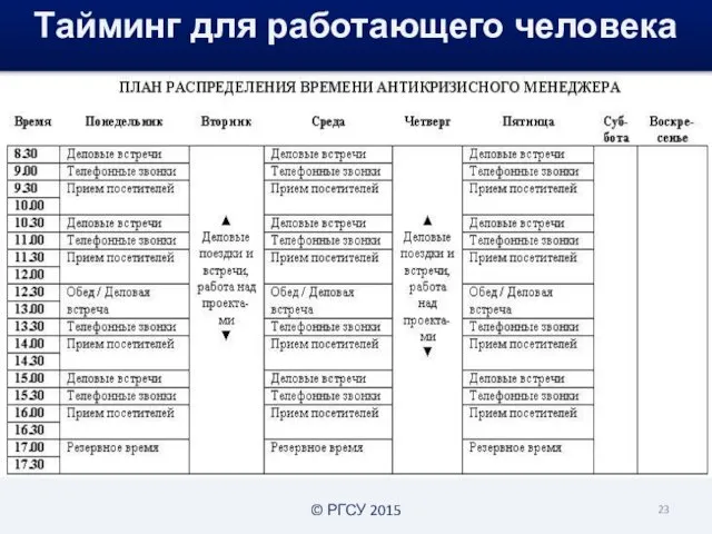 © РГСУ 2015 Тайминг для работающего человека