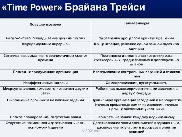 © РГСУ 2015 «Time Power» Брайана Трейси