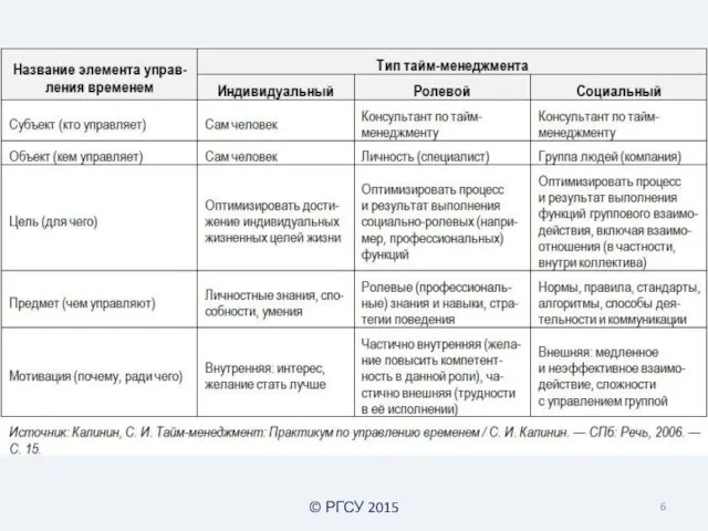 © РГСУ 2015