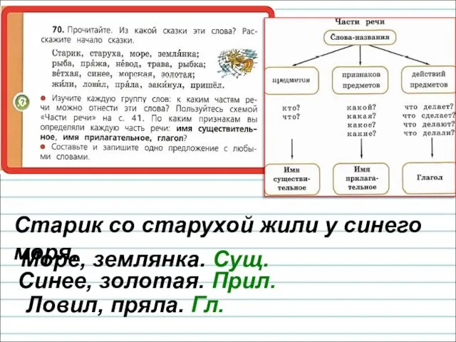 Старик со старухой жили у синего моря. Море, землянка. Сущ. Синее, золотая. Прил. Ловил, пряла. Гл.