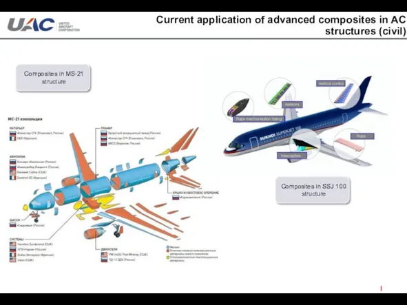 Current application of advanced composites in AC structures (civil) Composites in