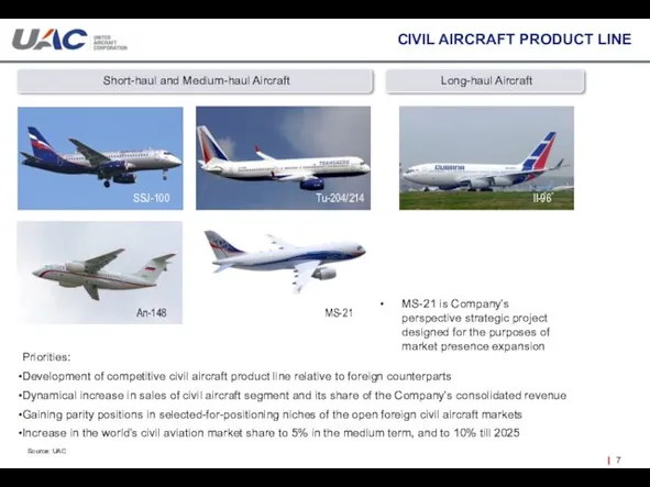 CIVIL AIRCRAFT PRODUCT LINE Short-haul and Medium-haul Aircraft SSJ-100 Аn-148 Тu-204/214