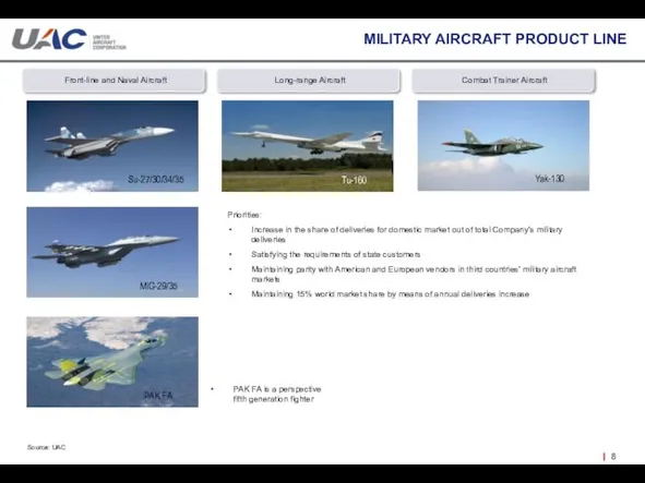 MILITARY AIRCRAFT PRODUCT LINE Source: UAC Front-line and Naval Aircraft Long-range