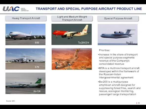 TRANSPORT AND SPECIAL PURPOSE AIRCRAFT PRODUCT LINE Source: UAC Light and