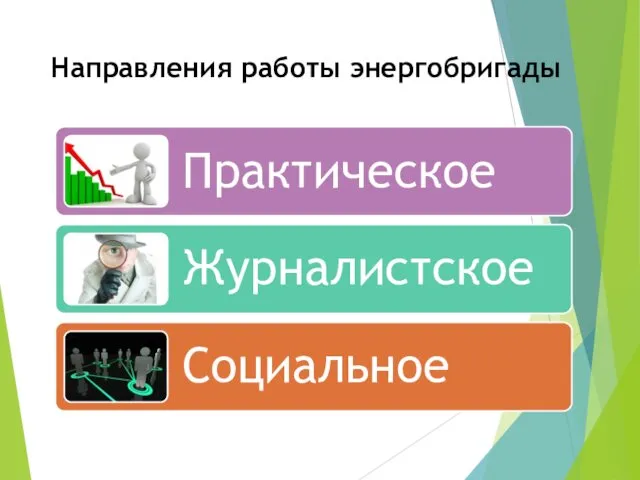 Направления работы энергобригады