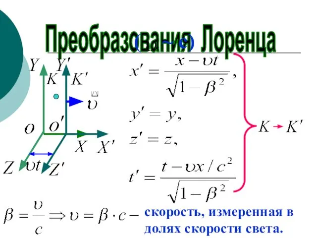 Преобразования Лоренца скорость, измеренная в долях скорости света. ( ~ c)