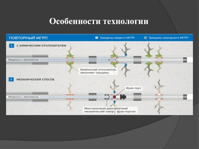 Особенности технологии