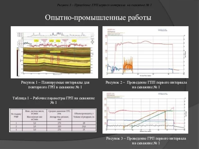 Опытно-промышленные работы Рисунок 1 – Планируемые интервалы для повторного ГРП в