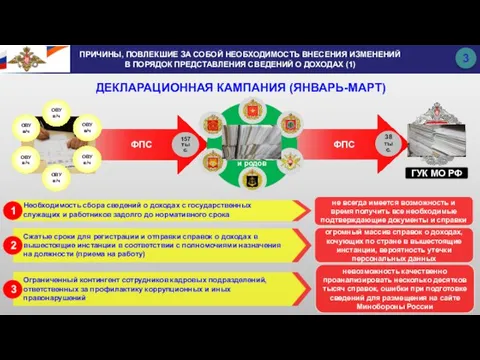 ФПС ФПС 38 тыс. ДЕКЛАРАЦИОННАЯ КАМПАНИЯ (ЯНВАРЬ-МАРТ) не всегда имеется возможность