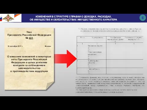 Указ Президента Российской Федерации № 431 19 сентября 2017 г. Москва