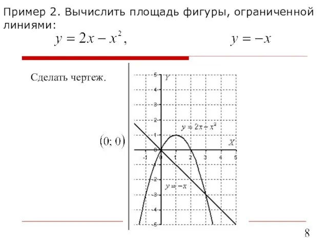 Пример 2. Вычислить площадь фигуры, ограниченной линиями: Сделать чертеж.