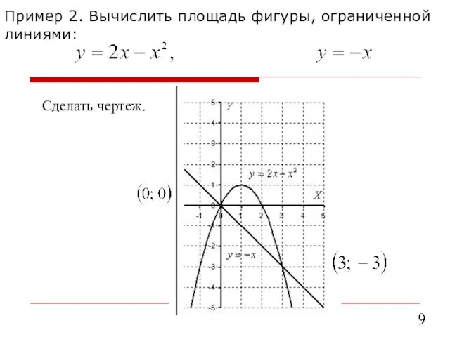 Пример 2. Вычислить площадь фигуры, ограниченной линиями: Сделать чертеж.