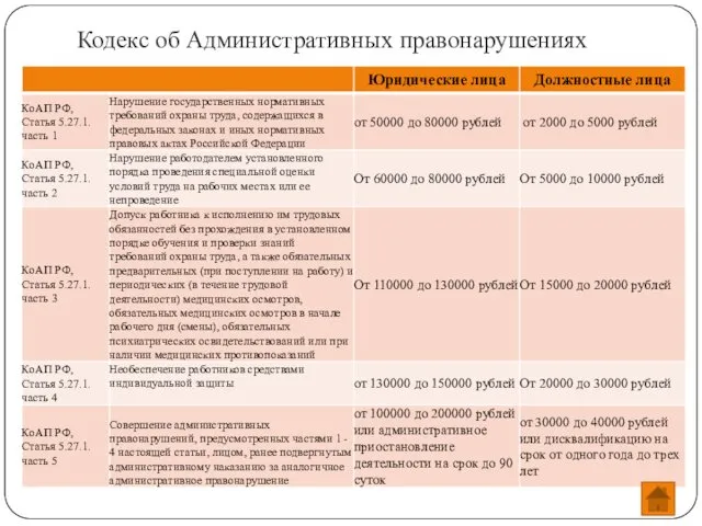 Кодекс об Административных правонарушениях