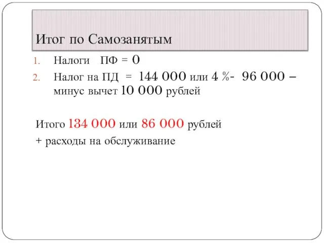 Итог по Самозанятым Налоги ПФ = 0 Налог на ПД =