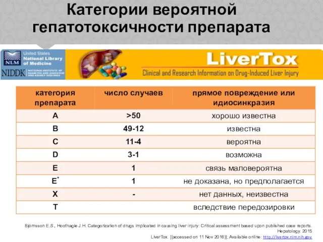 Категории вероятной гепатотоксичности препарата LiverTox. [(accessed on 11 Nov 2016)]; Available