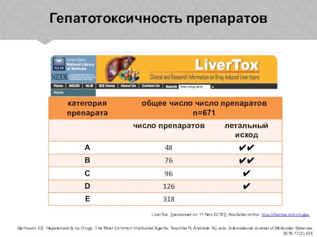 Гепатотоксичность препаратов LiverTox. [(accessed on 11 Nov 2016)]; Available online: http://livertox.nlm.nih.gov.