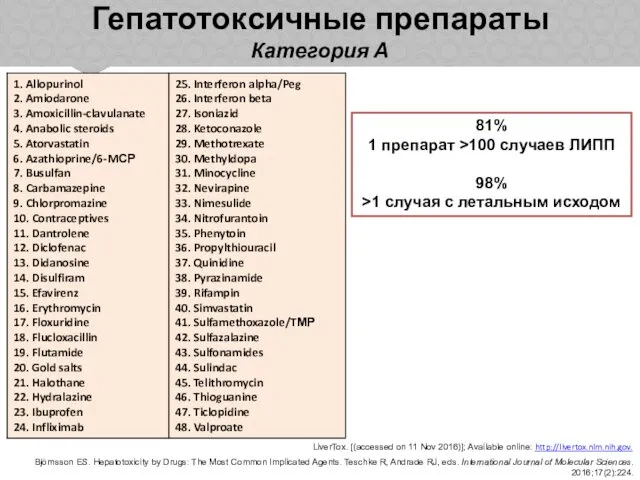 Гепатотоксичные препараты Категория А LiverTox. [(accessed on 11 Nov 2016)]; Available