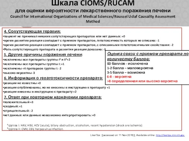 Шкала CIOMS/RUCAM для оценки вероятности лекарственного поражения печени Council for International