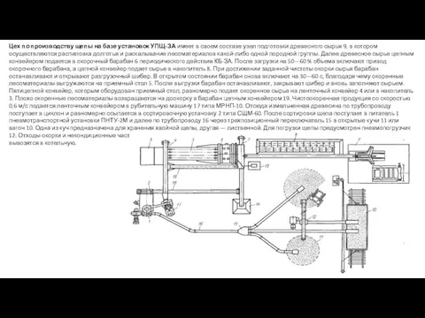 Цех по производству щепы на базе установок УПЩ-ЗА имеет в своем
