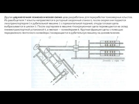 Другая двухпоточная технологическая схема цеха разработана для переработки тонкомерных хлыстов. Из