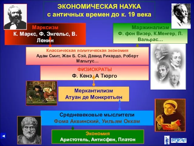 ЭКОНОМИЧЕСКАЯ НАУКА с античных времен до к. 19 века Экономия Аристотель,