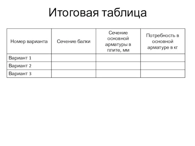 Итоговая таблица