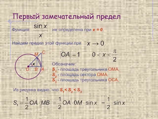 Первый замечательный предел Функция не определена при x = 0. Найдем