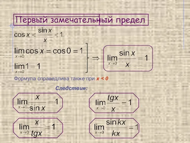 Первый замечательный предел Следствия: Формула справедлива также при x