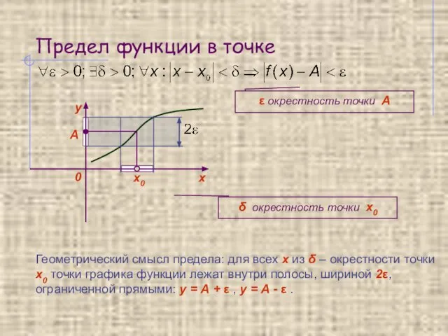 Предел функции в точке х0 А δ окрестность точки x0 ε
