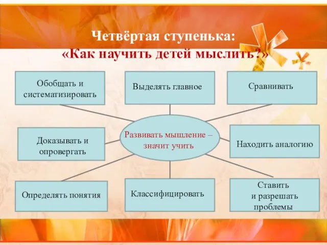 Четвёртая ступенька: «Как научить детей мыслить?» Развивать мышление – значит учить