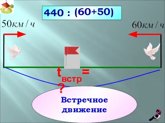 440 : 440км (60+50) Встречное движение tвстр=?