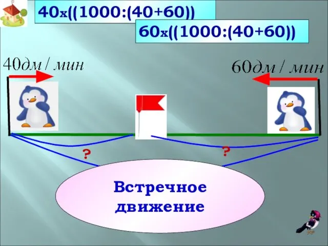 40x((1000:(40+60)) 1000дм Встречное движение 60x((1000:(40+60)) ? ?