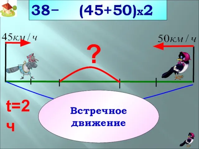 38− 200 км ? (45+50)x2 Встречное движение t=2ч