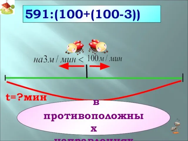 591м 591: (100+(100-3)) в противоположных направлениях t=?мин