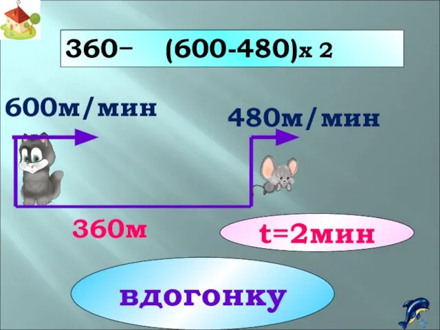 360− 360м t=2мин 480м/мин 600м/мин вдогонку (600-480)x 2