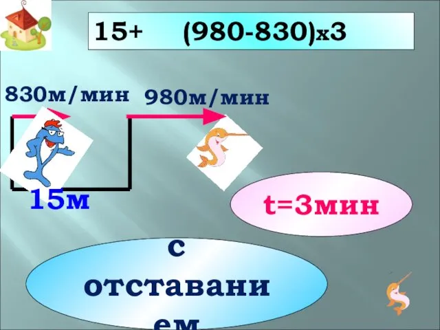 15+ 15м 830м/мин 980м/мин с отставанием t=3мин (980-830)x3