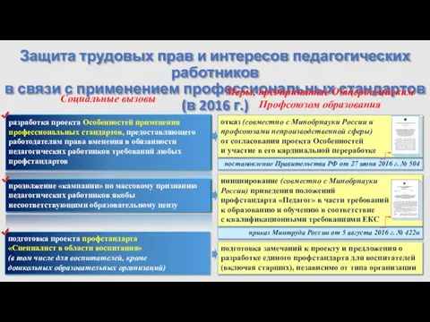 разработка проекта Особенностей применения профессиональных стандартов, предоставляющего работодателям права вменения в