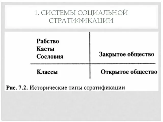 1. СИСТЕМЫ СОЦИАЛЬНОЙ СТРАТИФИКАЦИИ