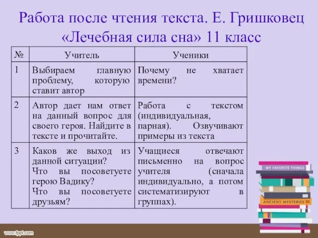 Работа после чтения текста. Е. Гришковец «Лечебная сила сна» 11 класс