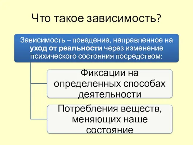 Что такое зависимость?