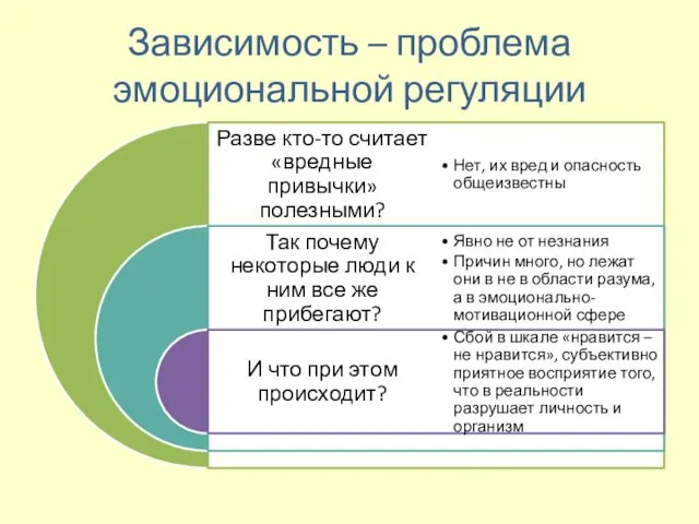 Зависимость – проблема эмоциональной регуляции