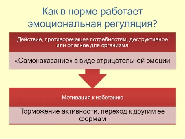 Как в норме работает эмоциональная регуляция?